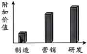 2026年江西省南昌市中考道德与法治零模试卷+答案 第2张
