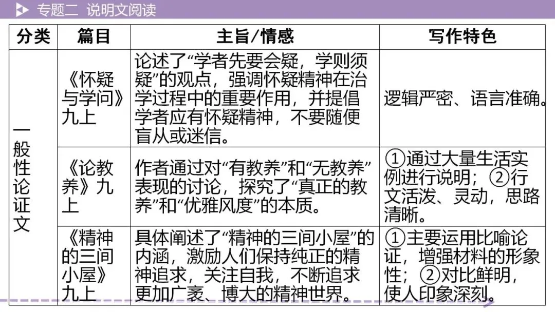 【2026中考总复习】【2026中考总复习】议论文阅读·考点讲解-第8张图片-四季读书网