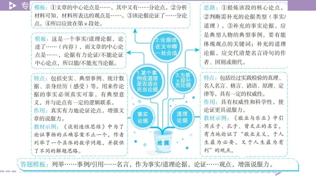 【2026中考总复习】【2026中考总复习】议论文阅读·考点讲解-第11张图片-四季读书网