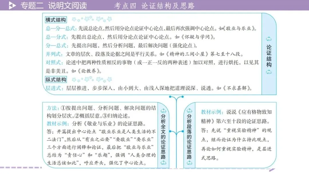 【2026中考总复习】【2026中考总复习】议论文阅读·考点讲解-第13张图片-四季读书网