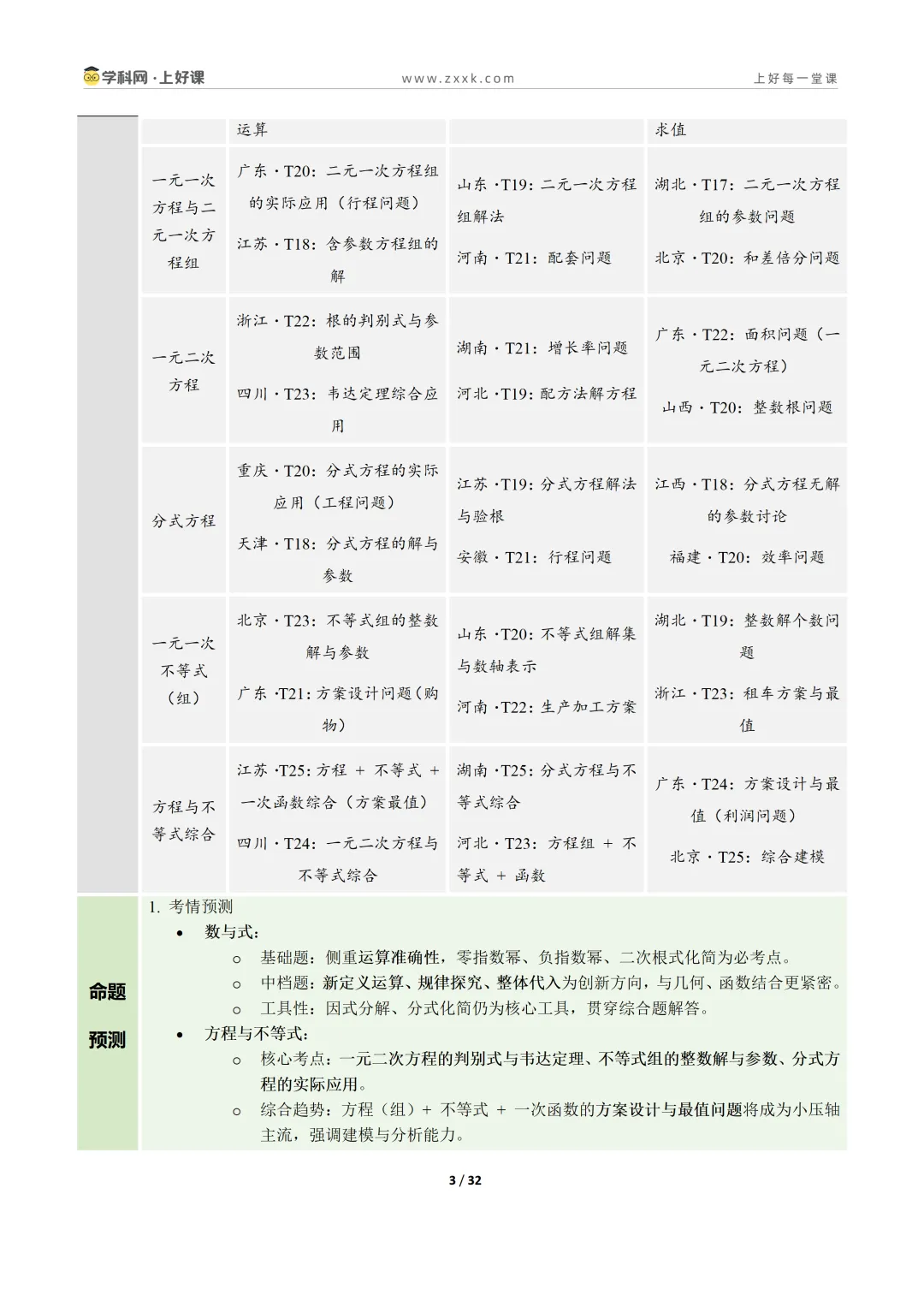 【上好课】2026年中考二轮复习讲练测 第10张