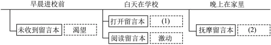 2025年河北省语文中考真题带答案 第2张 2025年河北省语文中考真题带答案 第2张