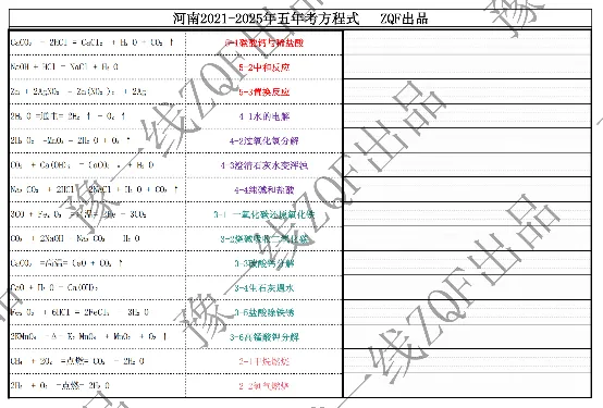 中招方程式,哪家强.河南真题看端详. 第6张 中招方程式,哪家强.河南真题看端详. 第6张