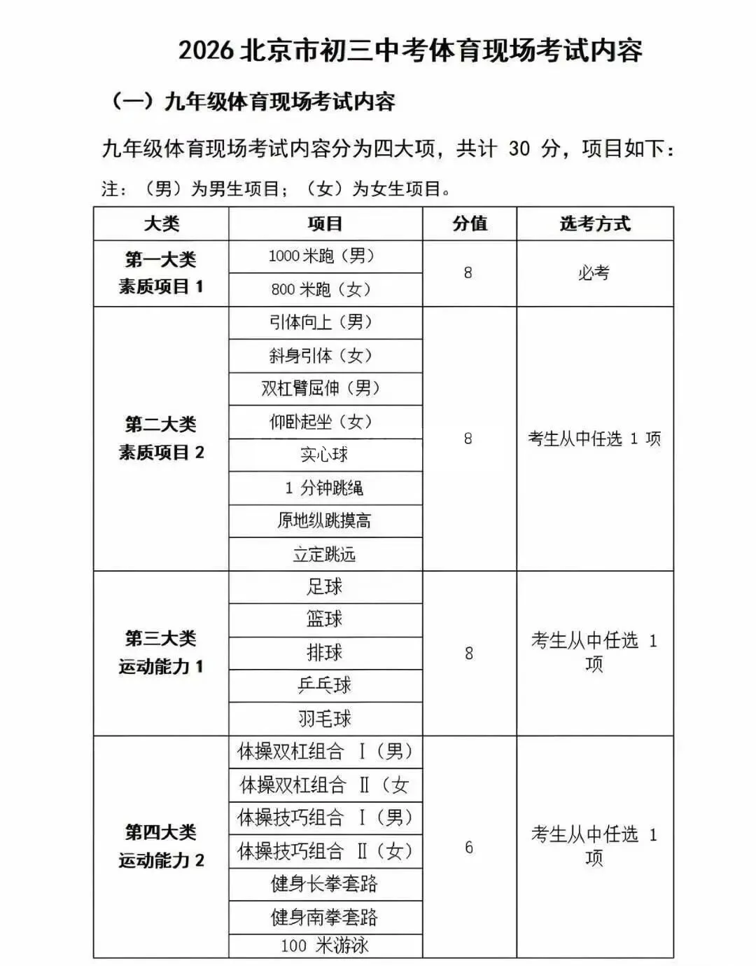 2026年北京体育中考时间和地点!-第2张图片-四季读书网