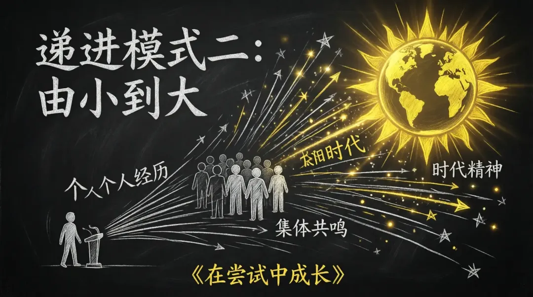 会讲课的PPT:中考速成技法第4讲——层层递进法-第4张图片-四季读书网