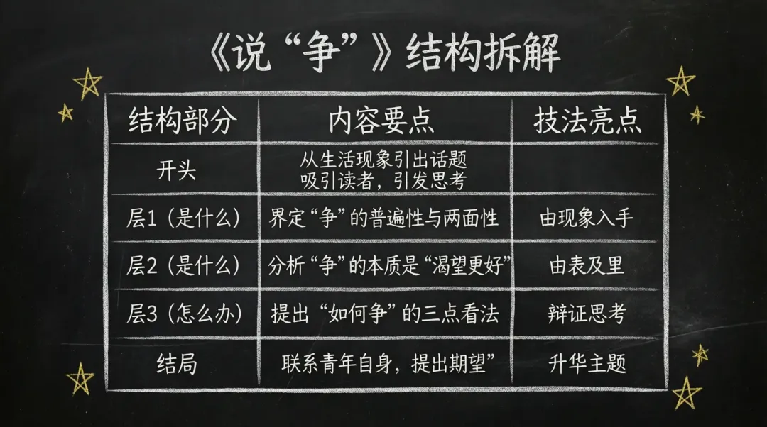 会讲课的PPT:中考速成技法第4讲——层层递进法-第7张图片-四季读书网
