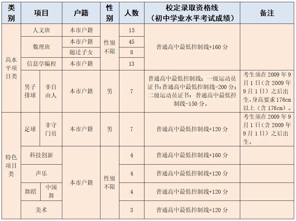 2026中考必读!如何让孩子考上【东莞中学】?-第15张图片-四季读书网 2026中考必读!如何让孩子考上【东莞中学】?-第15张图片-四季读书网