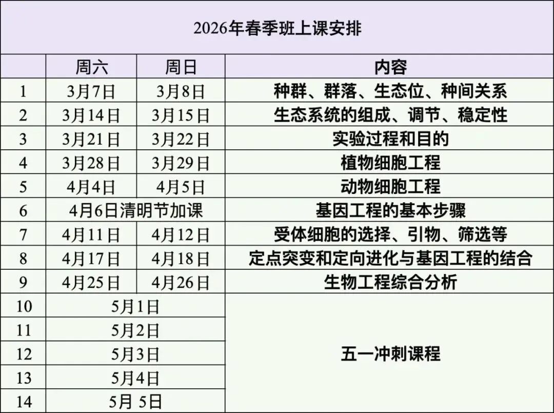 II小鹿生物II2026年静安区二模考试卷分享-第20张图片-四季读书网