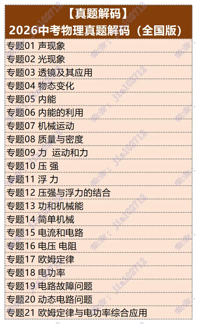 2026最新版中考复习资料上新啦——中考物理 第4张 2026最新版中考复习资料上新啦——中考物理 第4张