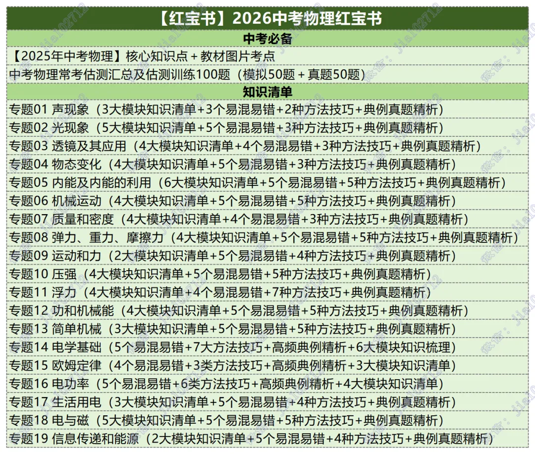 2026最新版中考复习资料上新啦——中考物理 第5张 2026最新版中考复习资料上新啦——中考物理 第5张