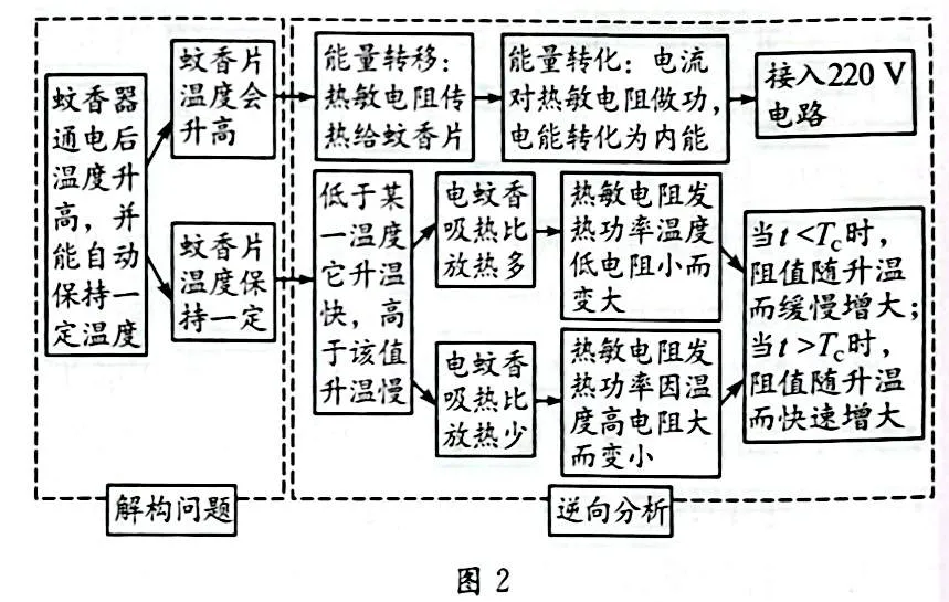 【中考速递】科学解释类试题的研究与教学启示——以2025年广西物理第24题为例 第2张