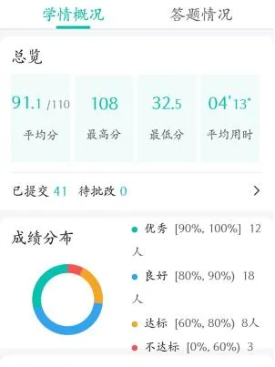 AI赋能英语试卷讲评课——从数据诊断到题型精讲,一堂高效课堂落地实录 第13张 AI赋能英语试卷讲评课——从数据诊断到题型精讲,一堂高效课堂落地实录 第13张