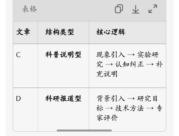 AI赋能英语试卷讲评课——从数据诊断到题型精讲,一堂高效课堂落地实录 第22张 AI赋能英语试卷讲评课——从数据诊断到题型精讲,一堂高效课堂落地实录 第22张