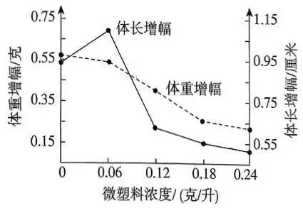 2026年最新教材八年级生物期中模拟卷(考试版),有完整电子版,可打印,建议家长收藏-第7张图片-四季读书网