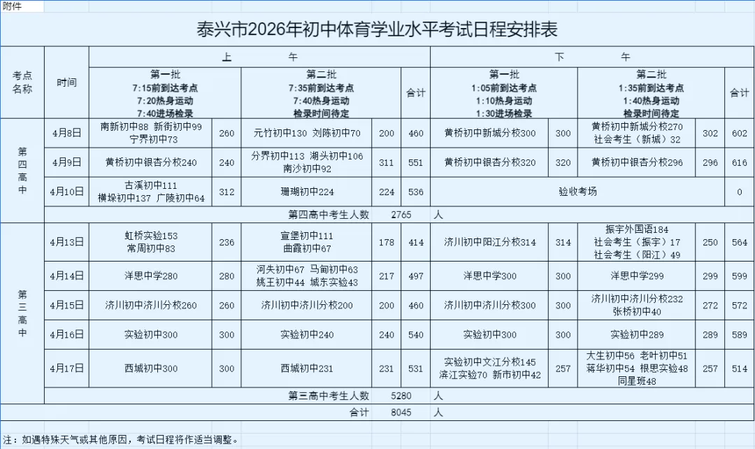 2026年泰兴市体育中考4月8日起开考!-第2张图片-四季读书网