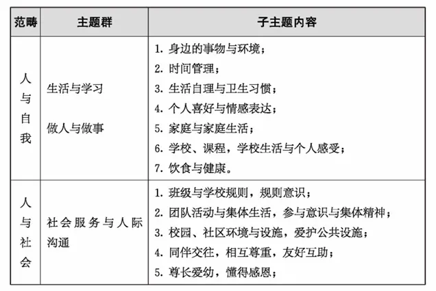 北京中考英语作文范文赏析-常见职业与人们的生活 第1张
