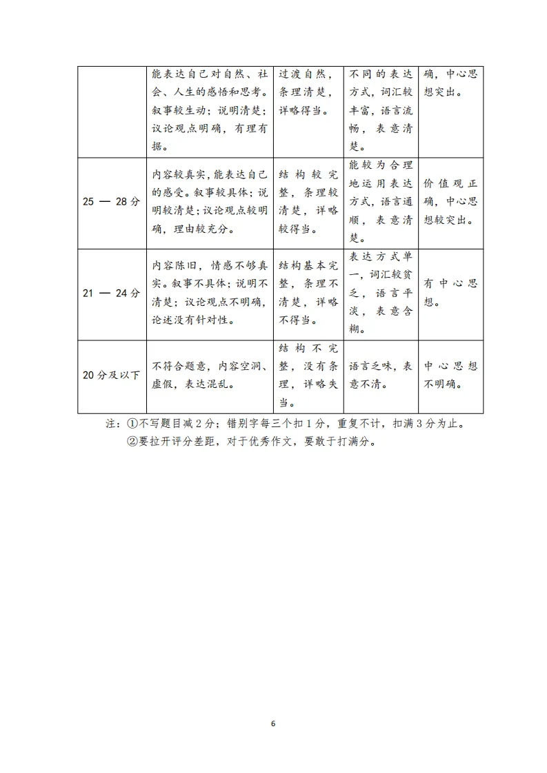 2026年名校模拟3月语文试卷及答案 第15张