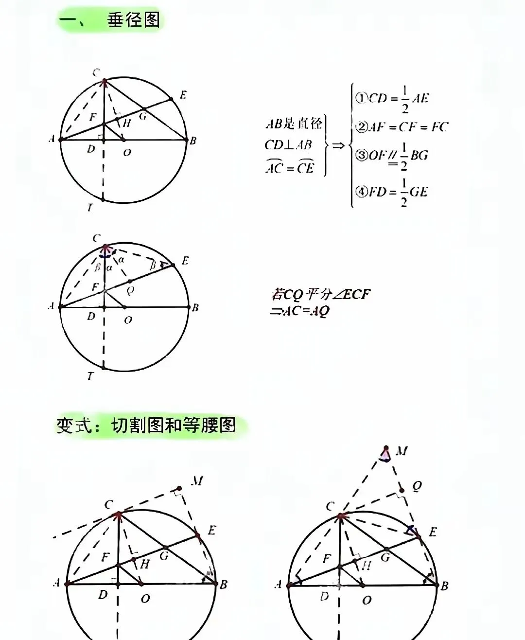 中考数学重难点《圆》的14类结论-第2张图片-四季读书网