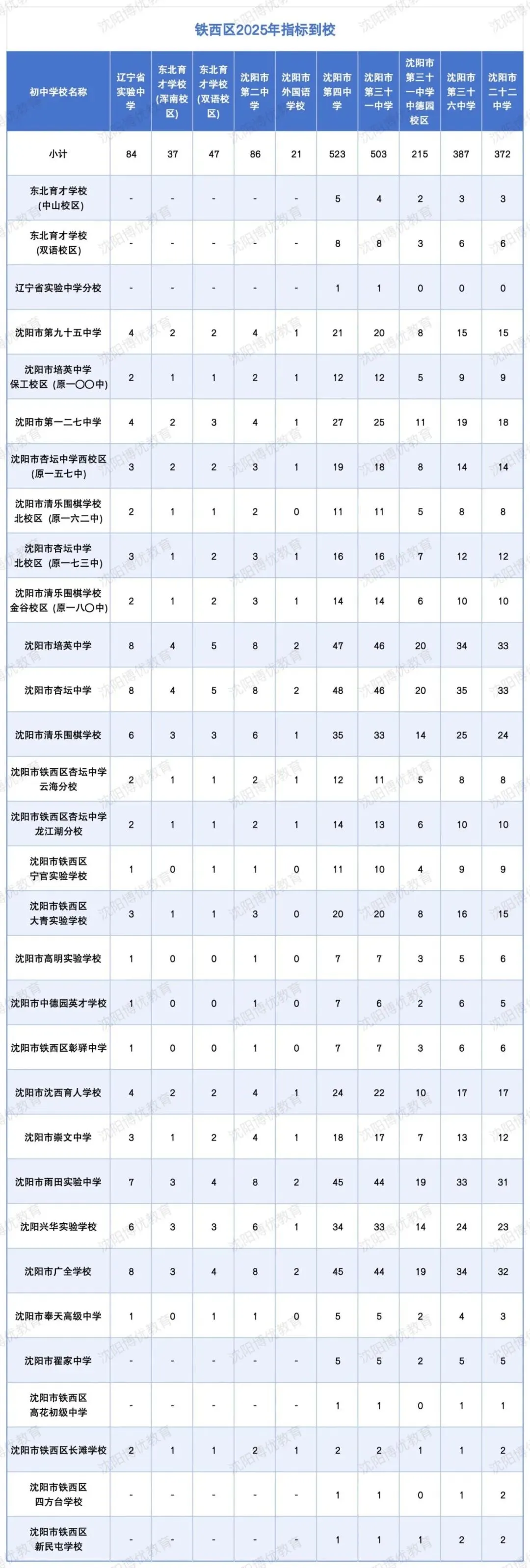 沈阳中考志愿填报全攻略!常见问题 + 参考分数线汇总-第13张图片-四季读书网 沈阳中考志愿填报全攻略!常见问题 + 参考分数线汇总-第13张图片-四季读书网