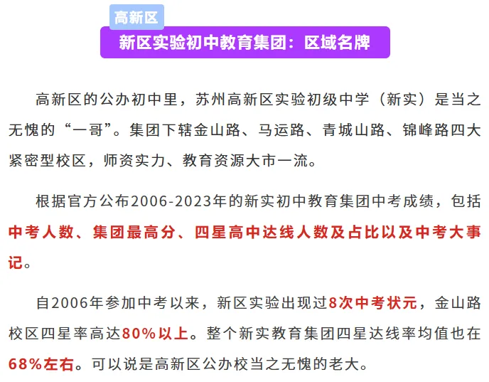 26中考:苏州六区初中格局解析,谁在领跑第一梯队?小初家长必看!-第14张图片-四季读书网