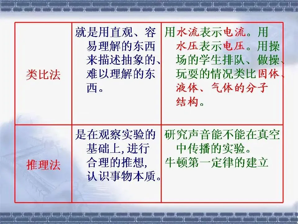 初中物理学习超级精品,中考基础知识及重要考点(超级实用)-第8张图片-四季读书网