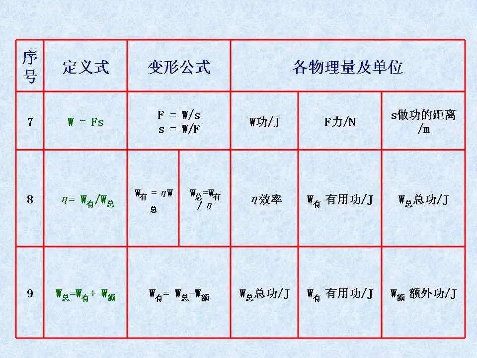 初中物理学习超级精品,中考基础知识及重要考点(超级实用)-第17张图片-四季读书网