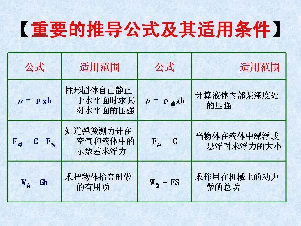 初中物理学习超级精品,中考基础知识及重要考点(超级实用)-第21张图片-四季读书网