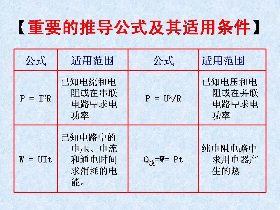 初中物理学习超级精品,中考基础知识及重要考点(超级实用)-第23张图片-四季读书网
