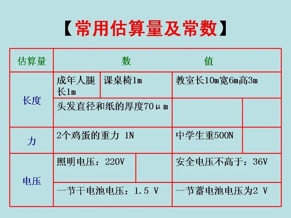 初中物理学习超级精品,中考基础知识及重要考点(超级实用)-第28张图片-四季读书网