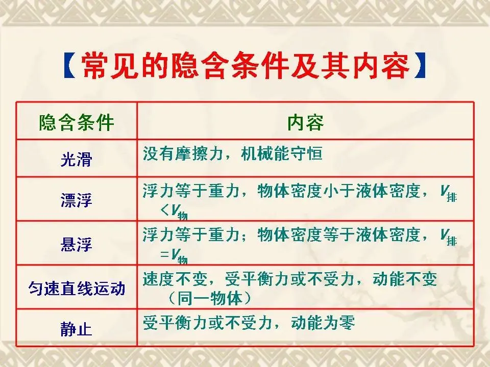 初中物理学习超级精品,中考基础知识及重要考点(超级实用)-第29张图片-四季读书网