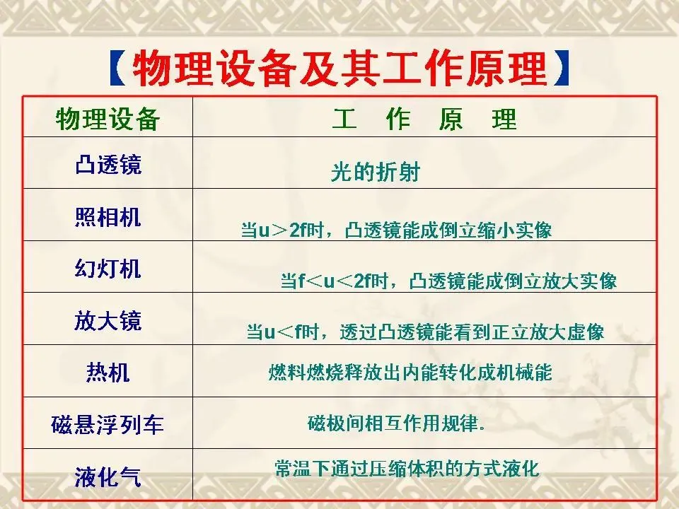 初中物理学习超级精品,中考基础知识及重要考点(超级实用)-第34张图片-四季读书网