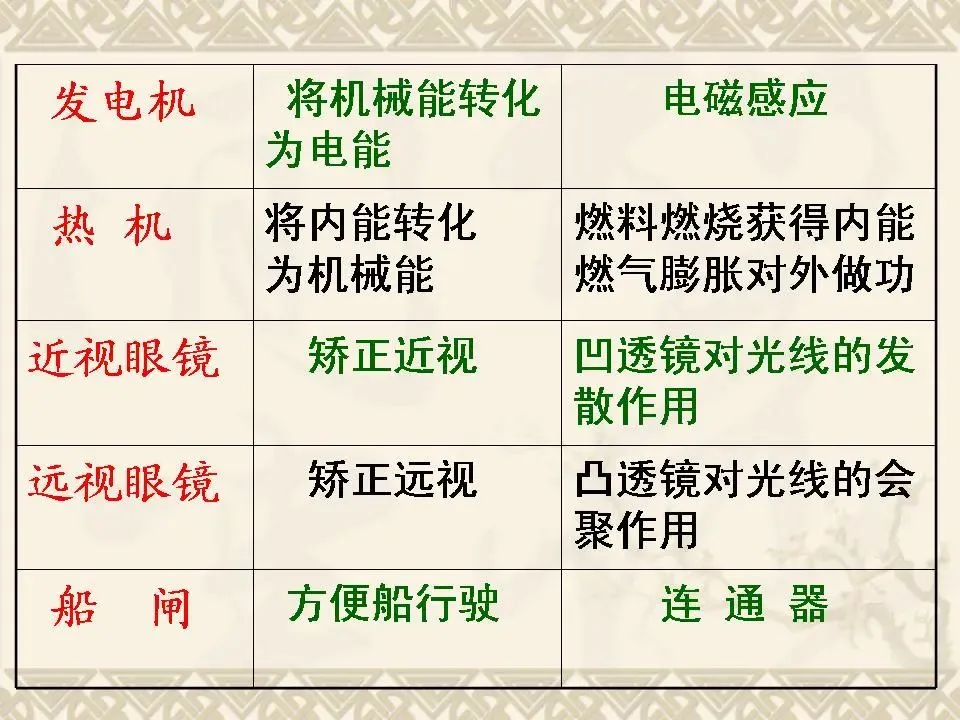 初中物理学习超级精品,中考基础知识及重要考点(超级实用)-第36张图片-四季读书网