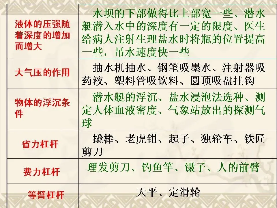 初中物理学习超级精品,中考基础知识及重要考点(超级实用)-第40张图片-四季读书网