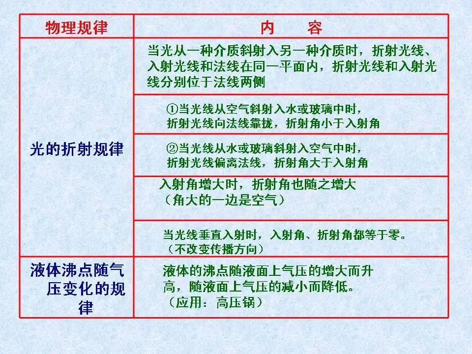 初中物理学习超级精品,中考基础知识及重要考点(超级实用)-第60张图片-四季读书网