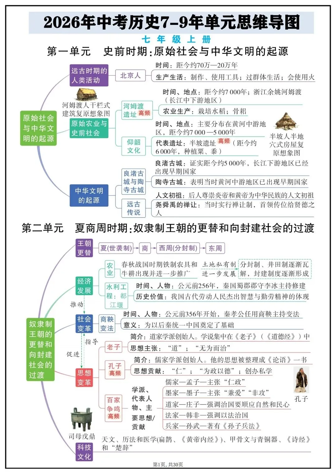 2026年中考历史复习思维导图-第1张图片-四季读书网
