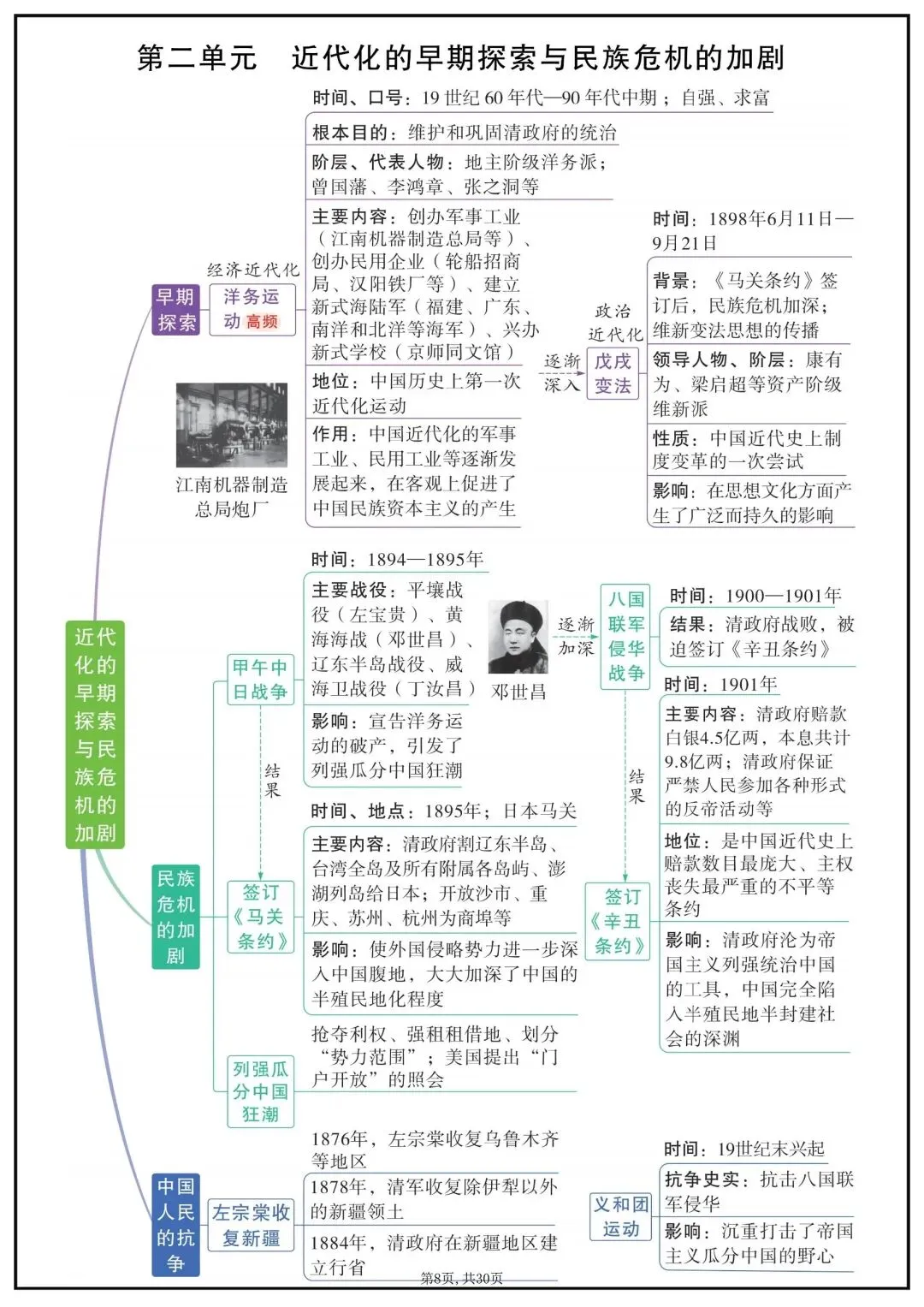 2026年中考历史复习思维导图-第4张图片-四季读书网
