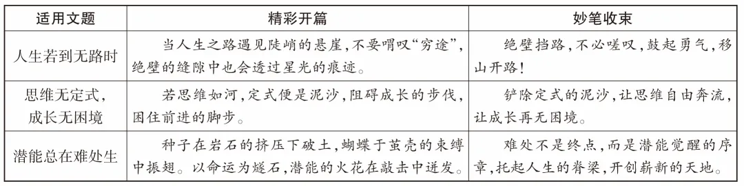 抢分卷团队预测 | 2026中考大作文猜押及满分例文展示(一)-第16张图片-四季读书网