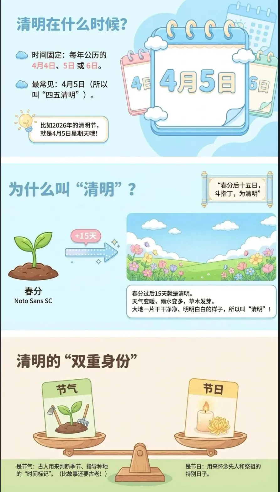 中考英语必看|清明节双语科普:传统习俗+核心考点,一文吃透!-第2张图片-四季读书网 中考英语必看|清明节双语科普:传统习俗+核心考点,一文吃透!-第2张图片-四季读书网