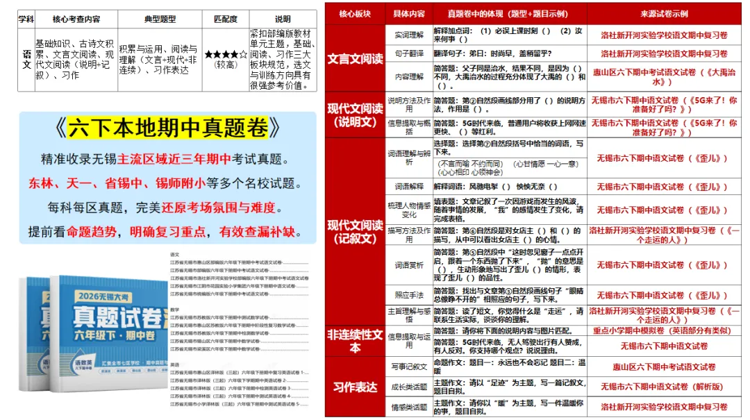 六下期中真题1元拼团啦!|经开梁溪今晚沙龙开启!面对面和大喜 菌菌聊升学 第4张