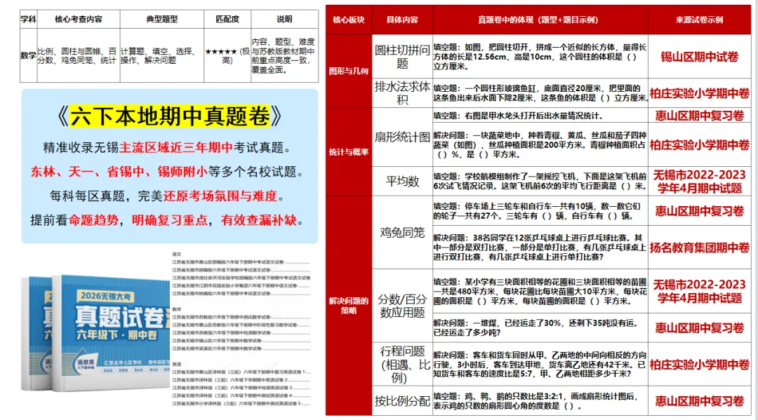 六下期中真题1元拼团啦!|经开梁溪今晚沙龙开启!面对面和大喜 菌菌聊升学 第5张