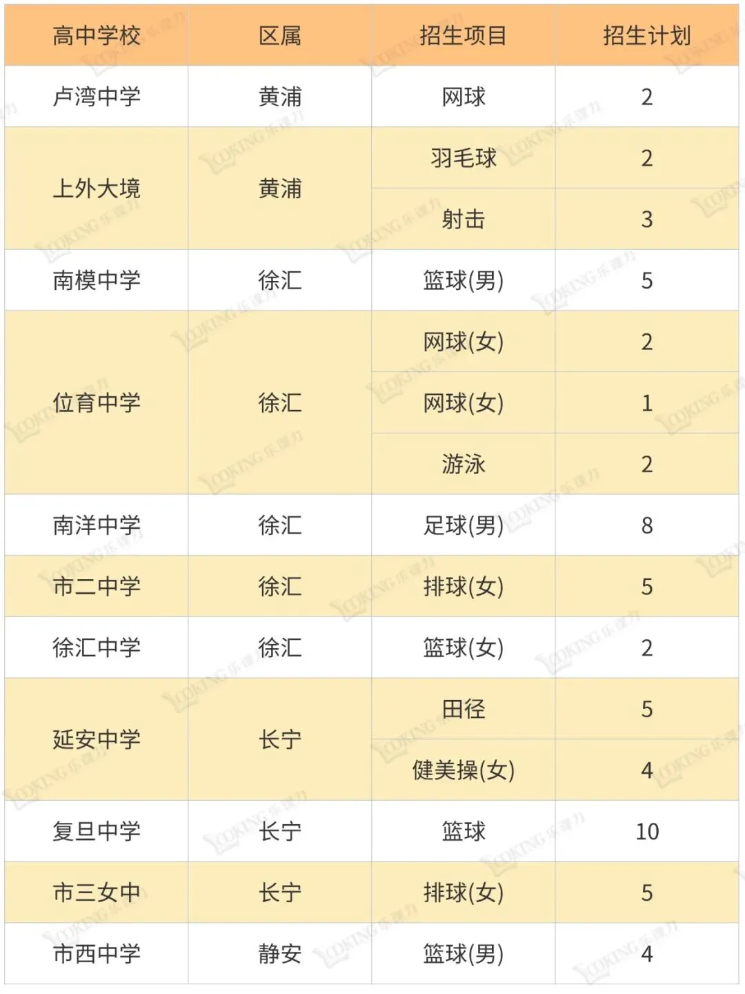 上海中考艺体自招学校一览表 第9张 上海中考艺体自招学校一览表 第9张