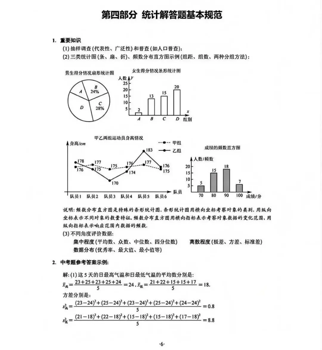 中考数学思路对,总失分怎么办?满分答题规范,吃透稳冲高分!内有各知识点答题规范标准,抓紧收藏! 第8张 中考数学思路对,总失分怎么办?满分答题规范,吃透稳冲高分!内有各知识点答题规范标准,抓紧收藏! 第8张
