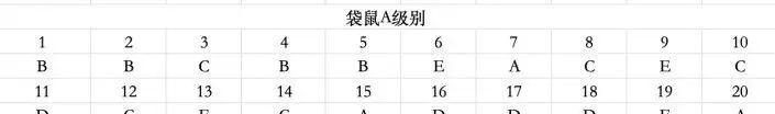 独家首发!2026袋鼠数学真题完整版免费领,用好它,孩子评优争章多一份底气! 第11张