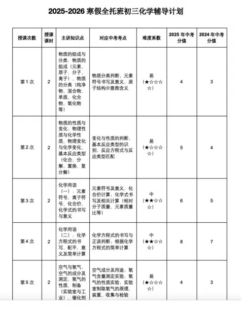 初三家看过来!启禾中考全托班|解决孩子拖延、漏学,冲刺中考更省心 第29张
