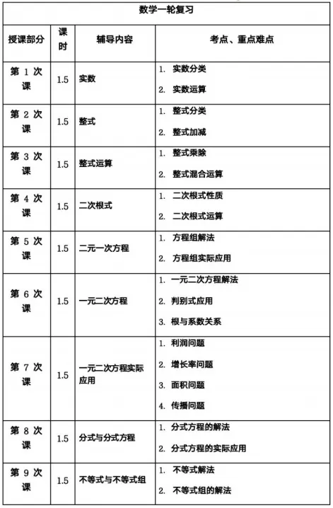 初三家看过来!启禾中考全托班|解决孩子拖延、漏学,冲刺中考更省心 第31张