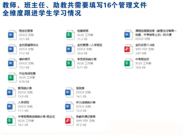初三家看过来!启禾中考全托班|解决孩子拖延、漏学,冲刺中考更省心 第40张