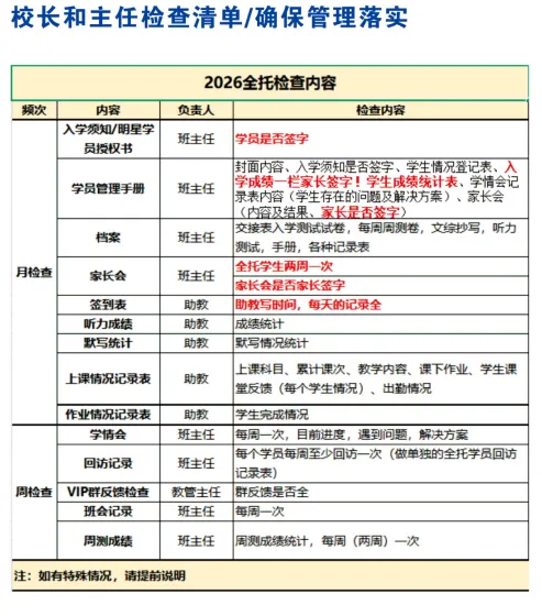 初三家看过来!启禾中考全托班|解决孩子拖延、漏学,冲刺中考更省心 第44张