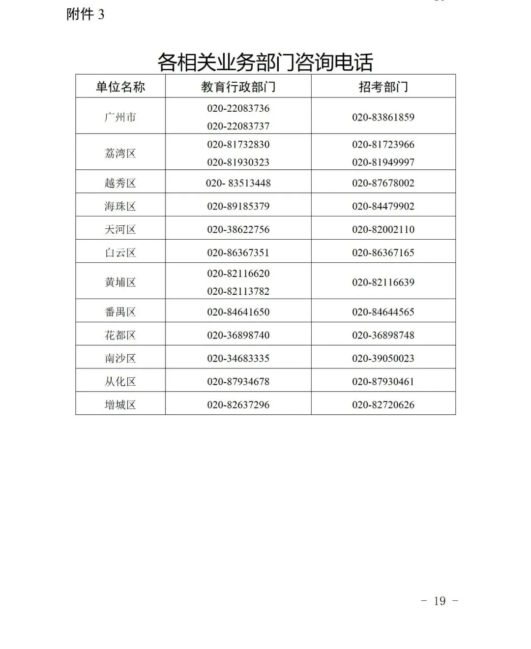 重磅!4月8日开报!26年中考特长生招生计划公布! 第8张