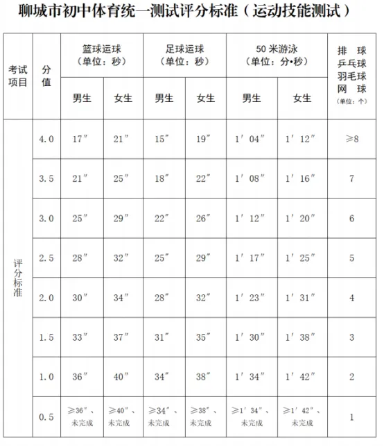 2026年聊城市中考体育考试项目及评分标准(含演示视频) 第2张