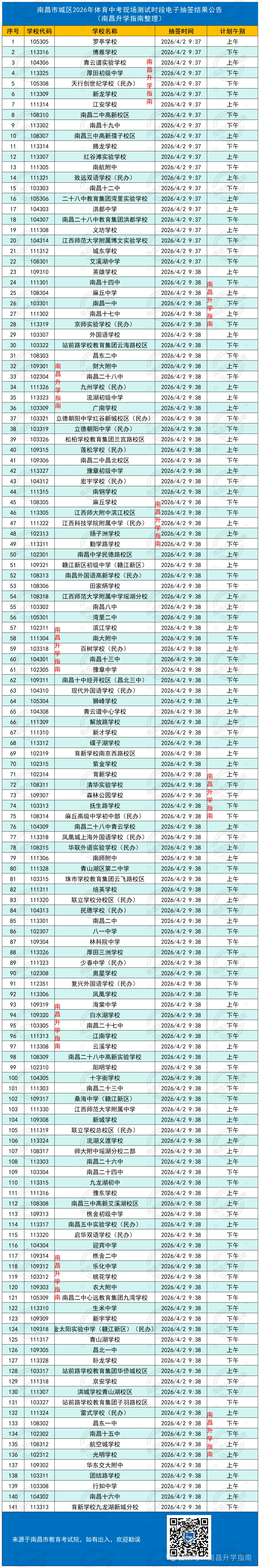 重磅!2026年南昌中考体育各校考试时段出炉→ 第4张